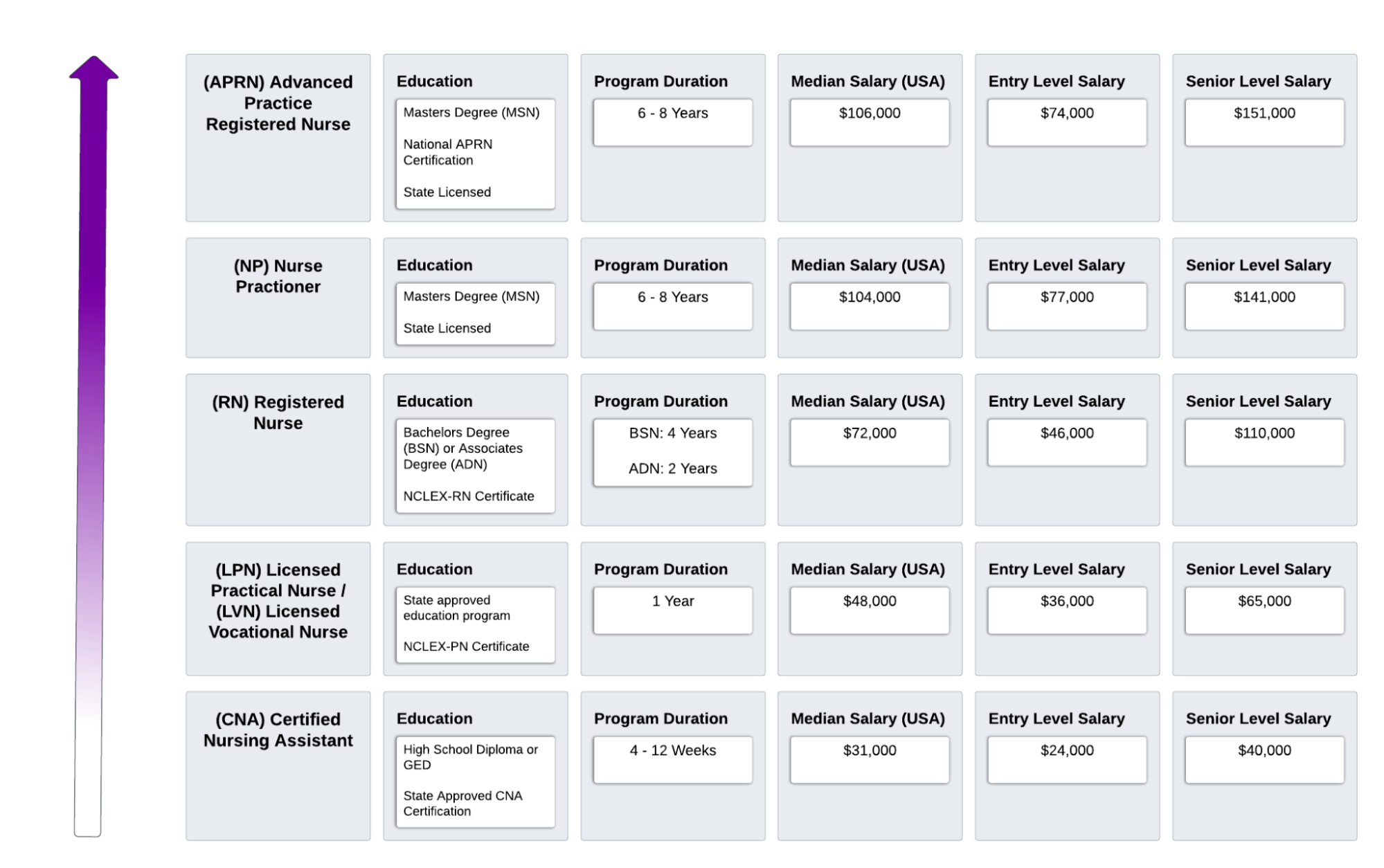 comparing the duration, costs, and benefits of LPN-to-RN, Paramedic-to-RN, and CNA-to-RN programs, Is It Possible to Take the NCLEX Without completing Nursing School, Can you take the nclex without going to nursing school