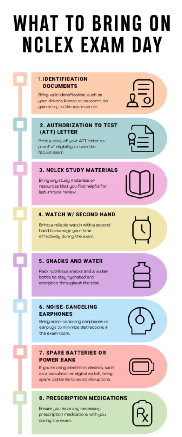 Visual checklist of what to bring and what not to bring to the nclex exam, how to register for nclex, how to sign up for nclex