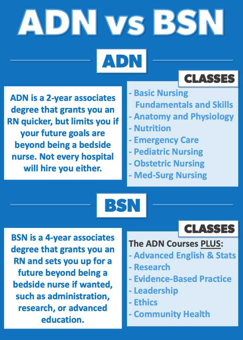 ADN vs. BSN nursing program comparison for NCLEX eligibility, Is It Possible to Take the NCLEX Without completing Nursing School, Can you take the nclex without going to nursing school