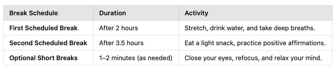 Break schedule for managing focus during the NCLEX, how long is the nclex exam, how long is the nclex rn exam, how long does the nclex take