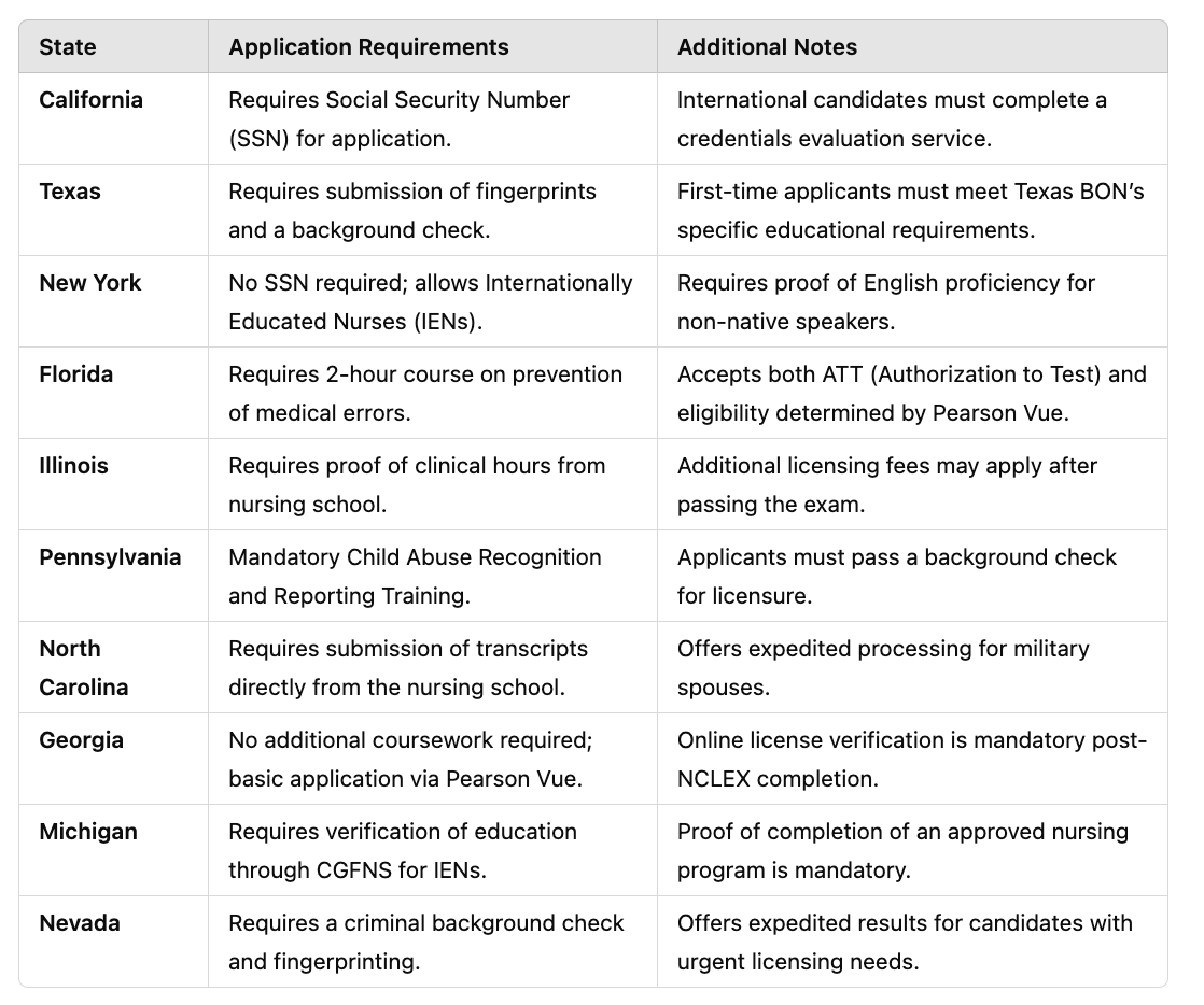 is the nclex the same in all states, State-specific NCLEX differences, Is the NCLEX standardized nationwide